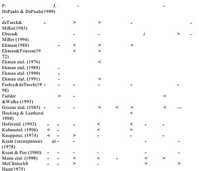 Олдерт Фрай - Детекция лжи и обмана