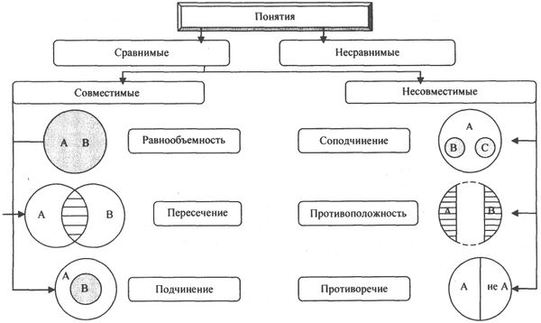 Аркадий Тер-Акопов - Юридическая логика
