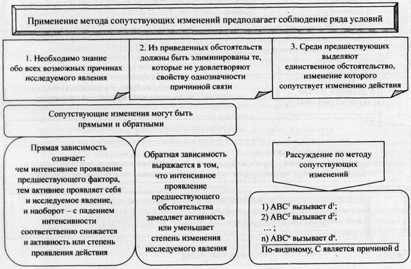 Аркадий Тер-Акопов - Юридическая логика
