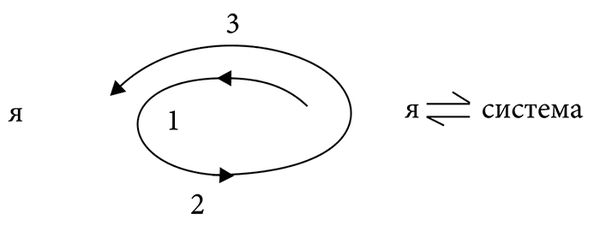 Ольга Власова - Антипсихиатрия. Социальная теория и социальная практика
