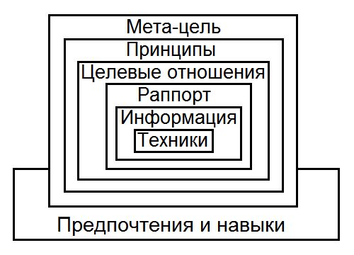 Сергей Ковалёв - Как жить, чтобы жить, или Основы экзистенциального...