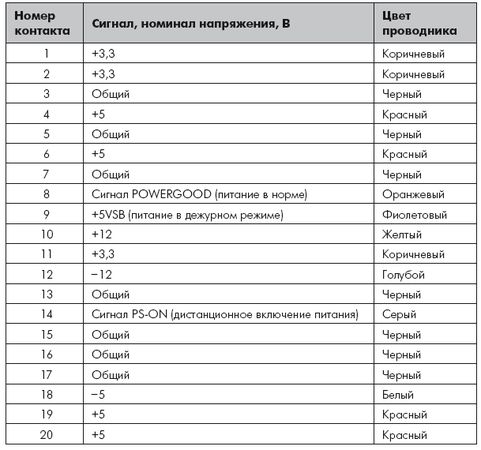 Андрей Кашкаров - Устройства импульсного электропитания для альтернативных...