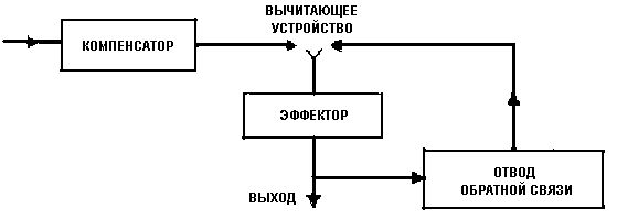 Норберт Винер - Кибернетика или управление и связь в животном и машине