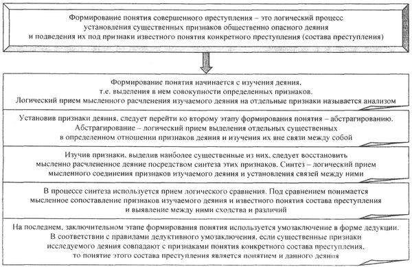 Аркадий Тер-Акопов - Юридическая логика