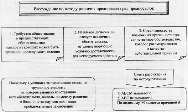 Аркадий Тер-Акопов - Юридическая логика