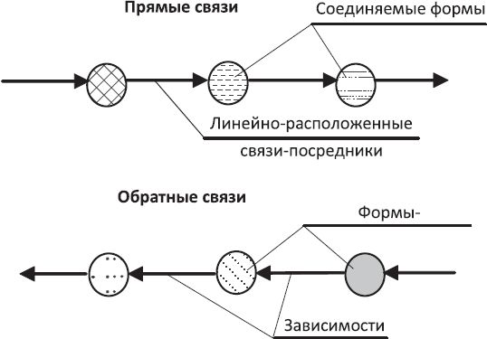 Людмила Стрельникова, Лариса Секлитова - Законы мироздания, или Основы...