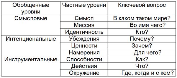 Сергей Ковалёв - Как жить, чтобы жить, или Основы экзистенциального...