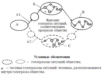 Людмила Стрельникова, Лариса Секлитова - Перст судьбы