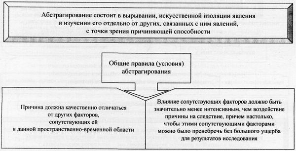 Аркадий Тер-Акопов - Юридическая логика