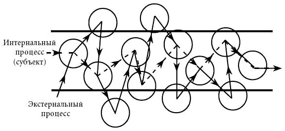Андрей Курпатов, Анатолий Алёхин - Философия психологии. Новая методология