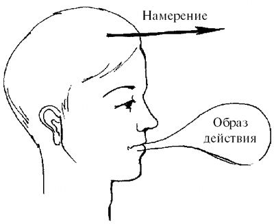 Дмитрий Верищагин - Влияние