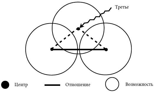 Андрей Курпатов, Анатолий Алёхин - Философия психологии. Новая методология
