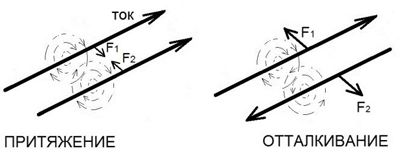 Александр Фролов - Новые космические технологии