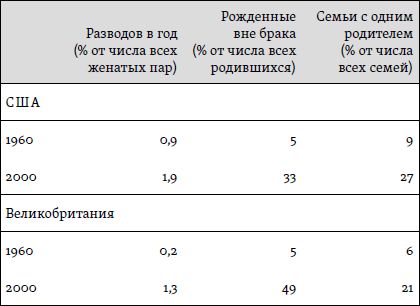 Ричард Лэйард - Счастье: уроки новой науки