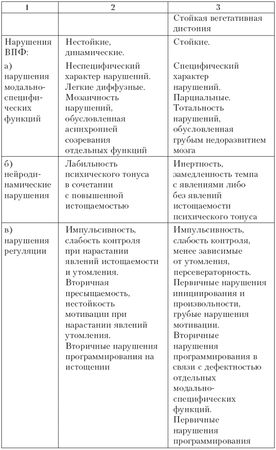 Валерий Астапов, Юрий Микадзе - Психодиагностика и коррекция детей с...
