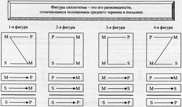 Аркадий Тер-Акопов - Юридическая логика
