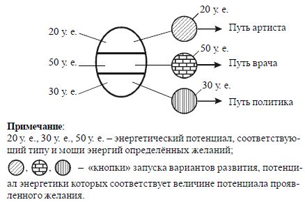 Людмила Стрельникова, Лариса Секлитова - Перст судьбы