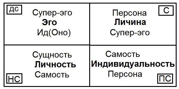 Сергей Ковалёв - Как жить, чтобы жить, или Основы экзистенциального...
