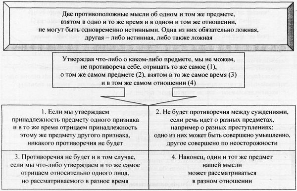Аркадий Тер-Акопов - Юридическая логика