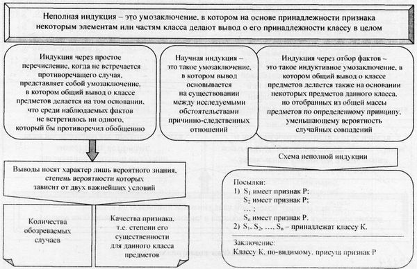 Аркадий Тер-Акопов - Юридическая логика