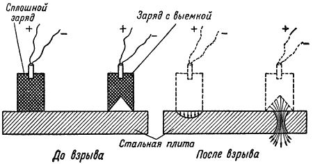 Константин Андреев - Взрыв и взрывчатые вещества