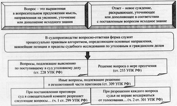 Аркадий Тер-Акопов - Юридическая логика