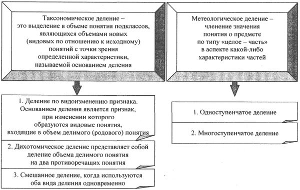 Аркадий Тер-Акопов - Юридическая логика