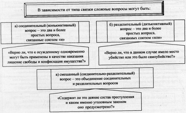 Аркадий Тер-Акопов - Юридическая логика