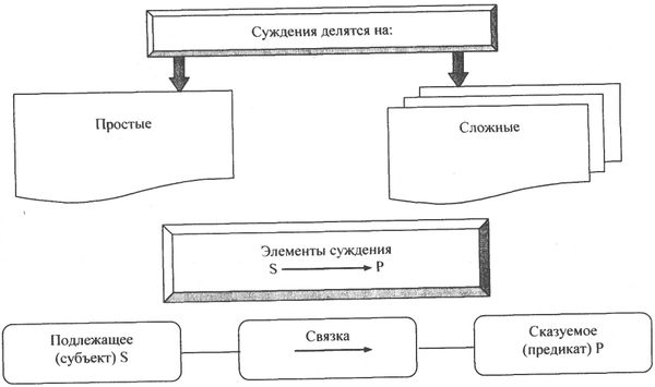 Аркадий Тер-Акопов - Юридическая логика