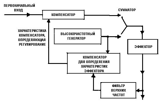 Норберт Винер - Кибернетика или управление и связь в животном и машине