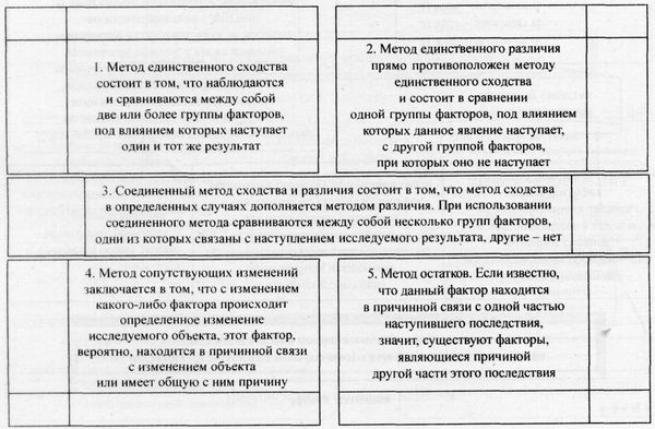 Аркадий Тер-Акопов - Юридическая логика