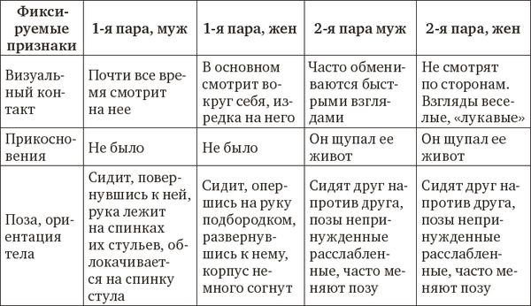 Татьяна Барлас - Психологический практикум для начинающих