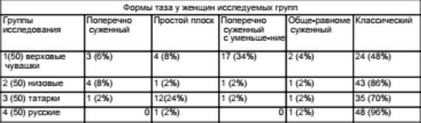 Сергей Севрюгин - Амазонки, савроматы, сарматы - развенчанный миф. Версия 1.1