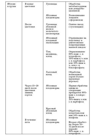 Наталья Иванова - Борьба с вредителями