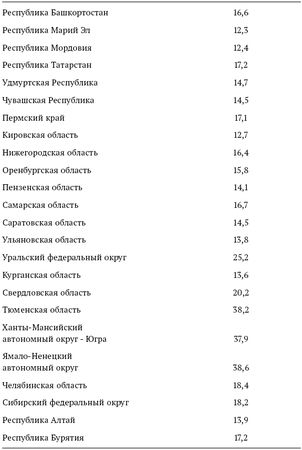 Татьяна Клячко - Образование в России: основные проблемы и возможные решения
