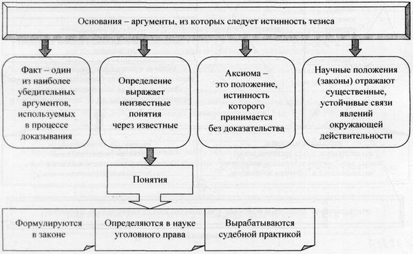 Аркадий Тер-Акопов - Юридическая логика
