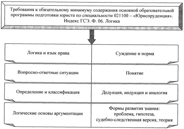 Аркадий Тер-Акопов - Юридическая логика
