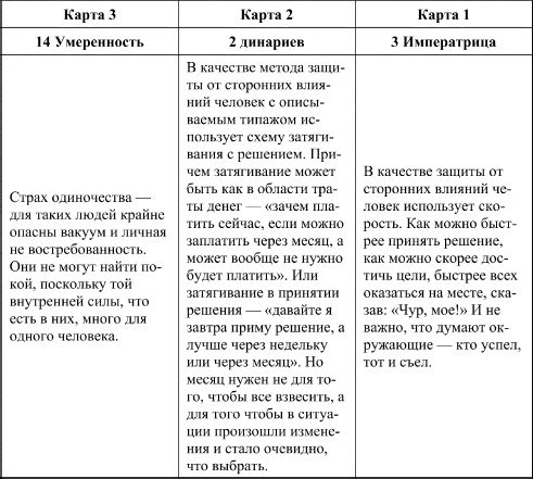 Дмитрий Невский - Таро и психология. Психология и Таро. Теория, практика,...