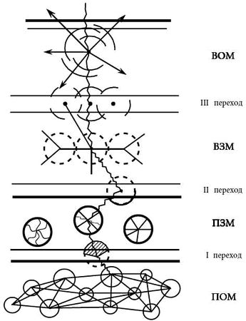 Андрей Курпатов, Анатолий Алёхин - Философия психологии. Новая методология