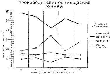 Алексей Гастев - Как надо работать (сборник)