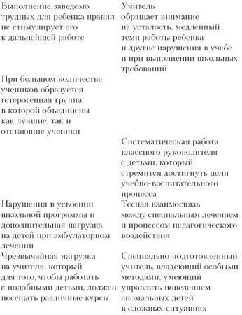 Валерий Астапов, Юрий Микадзе - Психодиагностика и коррекция детей с...