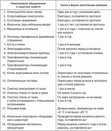Владимир Давыдов - Меры безопасности на уроках физической культуры