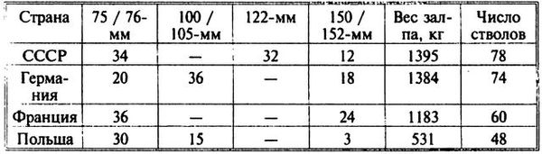 Марк Солонин - Фальшивая история Великой войны
