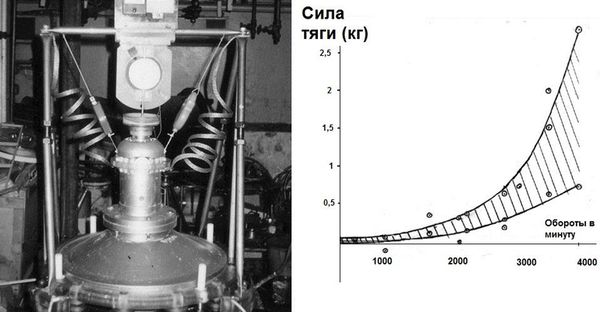 Александр Фролов - Новые космические технологии