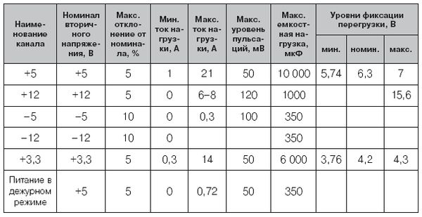 Андрей Кашкаров - Устройства импульсного электропитания для альтернативных...