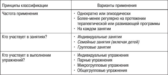 Елена Свистовская, Александр Копытин - Арт-терапия детей и подростков