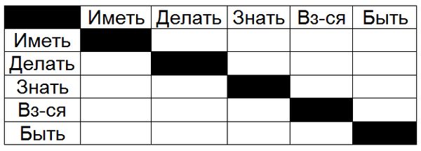 Сергей Ковалёв - Как жить, чтобы жить, или Основы экзистенциального...