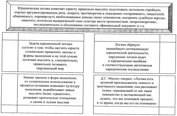 Аркадий Тер-Акопов - Юридическая логика