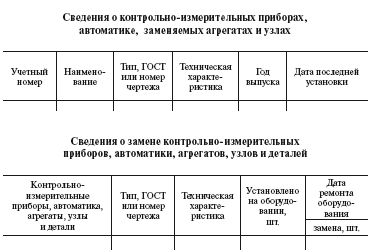 Александр Ящура - Система технического обслуживания и ремонта общепромышленного...