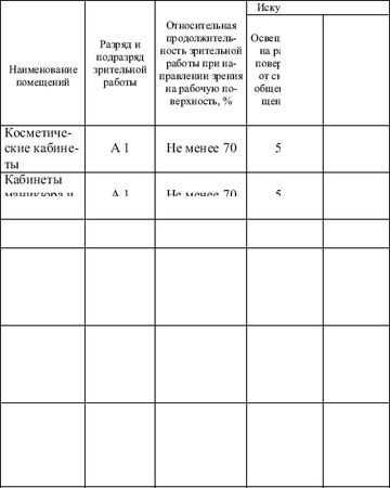 Наталья Шешко, Людмила Ивлева - Профессия парикмахер. Учебное пособие